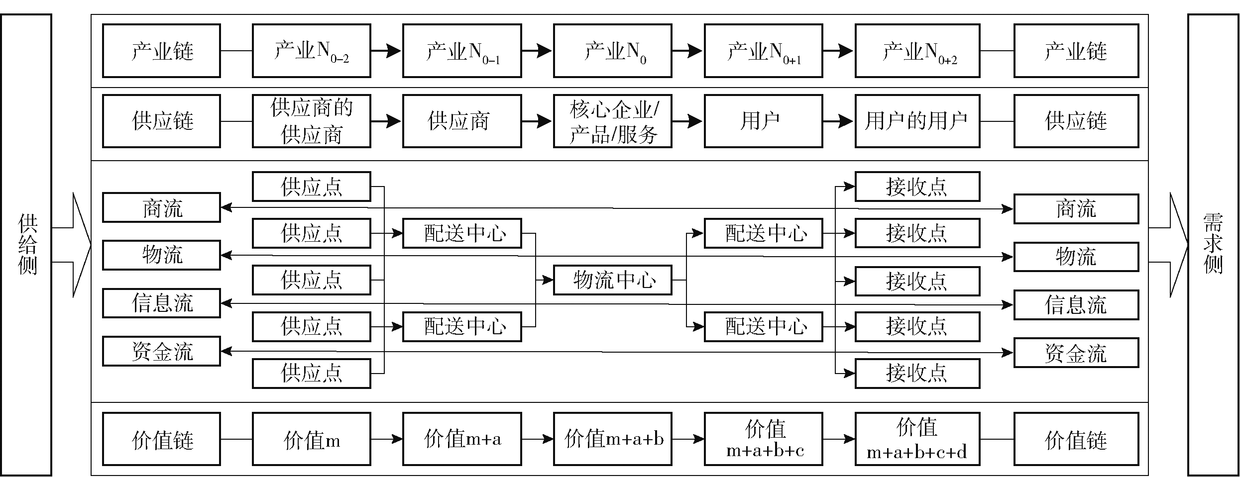 详细阅读:供应链大变(供应链发展现状及趋势) 供应链大变(供应链发展现状及趋势)